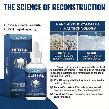 ZOVVOZ™ Advanced Enamel Repair & Whitening Kit (Includes Free LED Mirror)