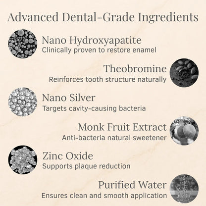 ZOVVOZ™ Advanced Enamel Repair & Whitening Kit (Includes Free LED Mirror)