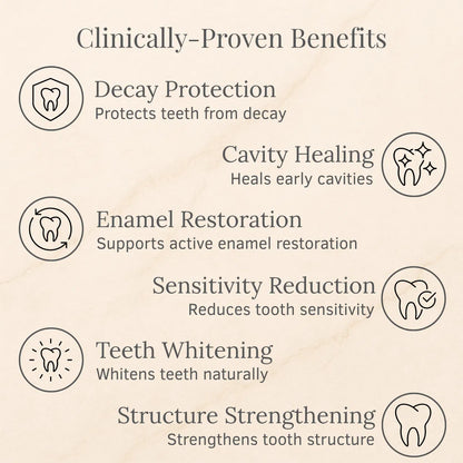 ZOVVOZ™ Advanced Enamel Repair & Whitening Kit (Includes Free LED Mirror)